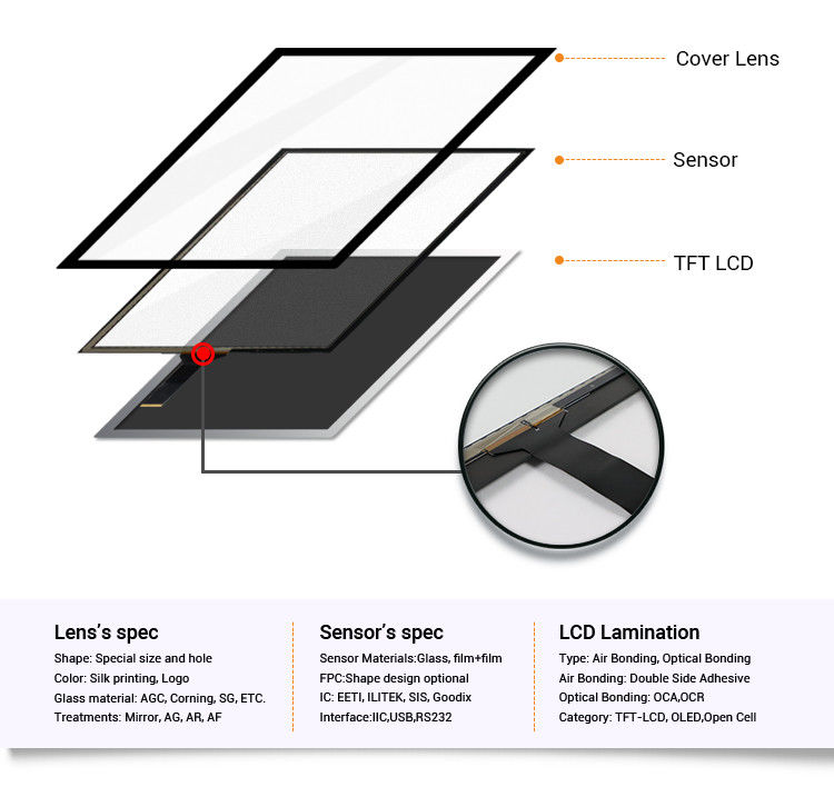 POS-machine Touch Screen Component 10,4 inch Handschoenen Multi-touch Capacitive Touch Screen Panel Met Controller En USB