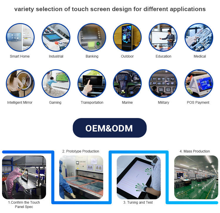 Multi-Touch maat IP65 waterdicht PCAP touchpaneel met 10-punts touch USB/RS232/IIC interface